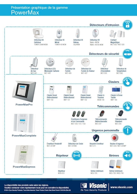 Nos prestations sur le secteur de Simiane Collongue