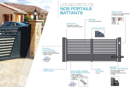 Notre zone d'activité pour ce service Installateur d'automatisme de portail